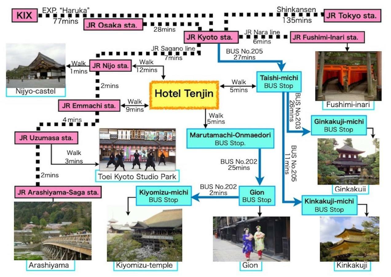 Hotel Tenjin Kioto Exterior foto